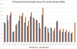 NFP%20monthly%20pre%20post%20revision%20.jpg