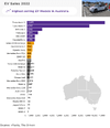 roundup-vfacts-thedriven-ev-sales-total-2022-lr-v2.png