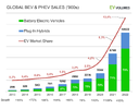 Global EV sales.png