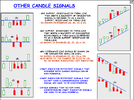 20230220 Page 35 Other Candle Signals.png
