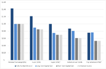 super%20cap%20chart.png