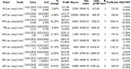 Percentage Indicator Trades.jpg