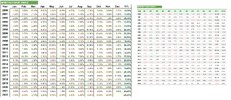 YTD to NOV compared to the Latest Update.jpg