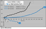 housing-bubble-CH4-23a_0.png