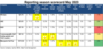 hd-fig1-bank-reporting-season-scorecard-may-2023.png