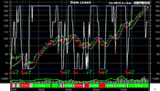 DOW 1925.gif