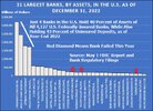 31-Largest-Banks-By-Assets-As-Of-December-31-2022.jpg