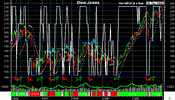 DOW 1950.gif