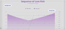 Sequences of loss risk.jpg
