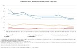 Victimisation rates(a), Selected personal crimes, 2008-09 to 2021-22(b).jpeg.jpg