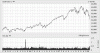 DOW #Y.gif