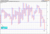 Bullish% 23 jan08.gif