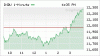 DOW_PPT.gif