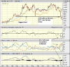 AOE_BigCharts_Jan08.gif