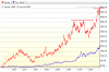 oil gold compare long.png