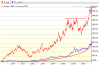 oil gold compare long.png