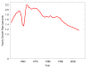 800px-World_population_increase_history_svg.png