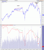 All Ordinaries Index 27th cobweb Bull.gif