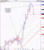 All Ordinaries Index P&F WORK 27jan.gif