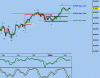 audusd_290108.gif