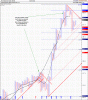 All Ordinaries Index 2febP&F.gif