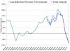 Case-Shiller Home Price Indexes Nov 07.jpg