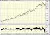 XAO 17,34 ema weekly.gif