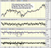 DJIA_Bigcharts_Feb08.gif