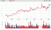 FMG_6month.gif