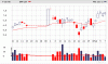 FMG_2month.gif