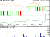 PAN AUSTRALIA RESOURCES CLOSING CHART FRIDAY 8TH FEB.png