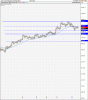 Dow Jones companion.gif