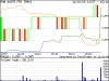 PAN AUSTRALIA RESOURCES CLOSING CHART MONDAY 11TH FEB.png