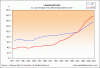 householddebt.gif