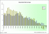 householdnetsavings.gif