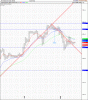 P%F 16feb count.gif