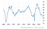 germany-manufacturing-pmi.png