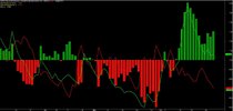 FMG - Daily Buy and Sell Pressure - Smoothed with Histogram.jpg