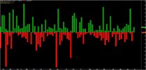 FMG - Weekly Buy and Sell Pressure - Raw.jpg