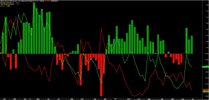 FMG - Weekly Buy and Sell Pressure - Smoothed with Histogram.jpg