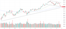 S_P_500_intraday_chart.png