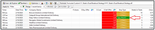 DYL-Take Profit Stop EXPLORATION Signal.png