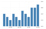 united-states-unemployment-rate.png