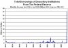 1 total borrowings of dep inst from fed.jpg