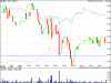 MINDAX MDX 19th FEB CLOSING INTRA DAY CHART.png