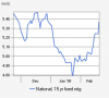 15 year mortgage chart021508_img.png