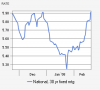 30 year mortgage chart021508_img.png