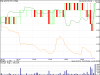 PAN AUSTRALIA RESOURCES FRIDAY 22nd FEB CLOSING INTRA CHART.png