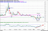 RMI Daily.gif