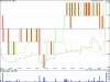 PAN AUSTRALIA TRADING MONDAY 25TH FEB INTRA CHART.png